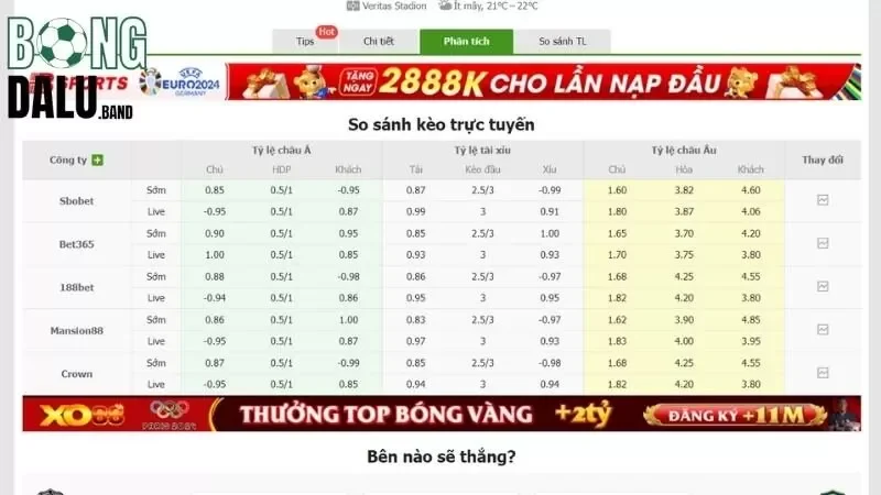 Cách tính mức trả thưởng của loại hình kèo cược Châu Âu