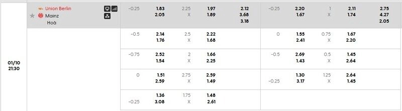 Bảng tỷ lệ kèo Union Berlin vs Mainz 05.